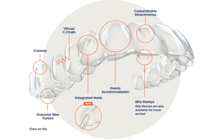 SPARK Aligners-detail-callouts_705x480