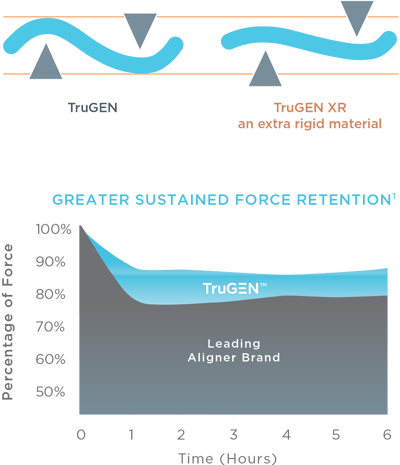 TruGEN Infographic TruGEN Infographic